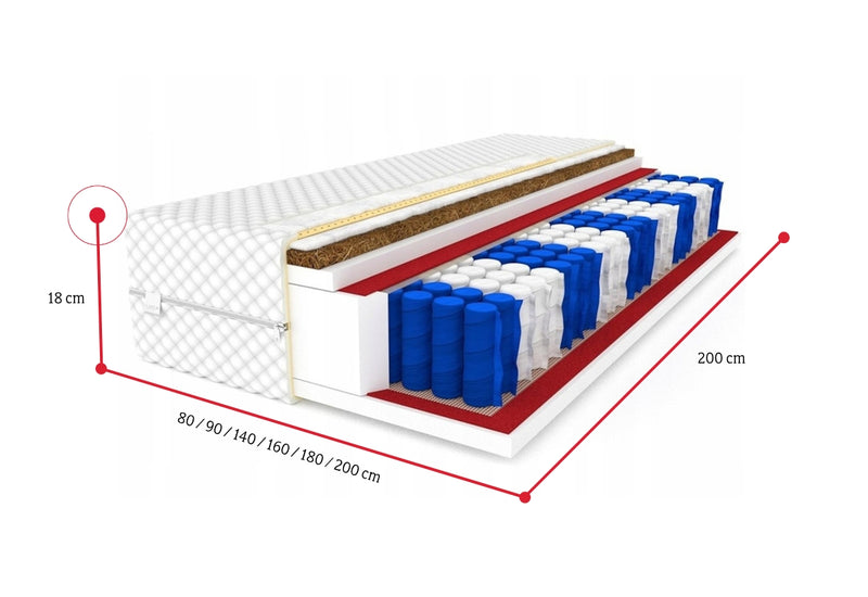 Taštičkový matrac NEWADA - ROZMEROVKA - 1