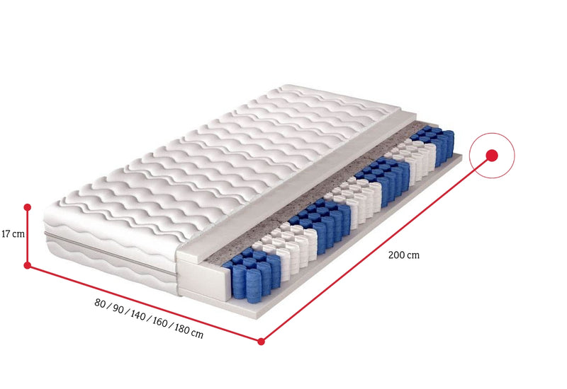 Taštičkový matrac MONTANA - ROZMEROVKA - 1