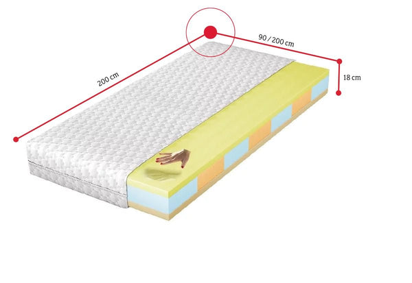 Penový matrac MELODY - ROZMEROVKA - 1