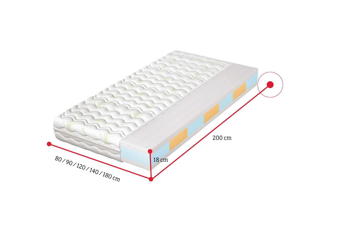Penový matrac ALOEVERA - ROZMEROVKA - 1